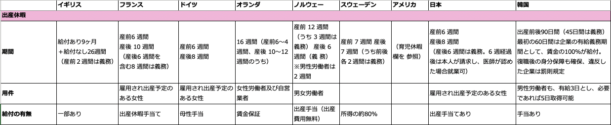 世界一の育休制度でも利用率は低い 男性育休取得率を国別に比較してみた ジャングルジムのおんな