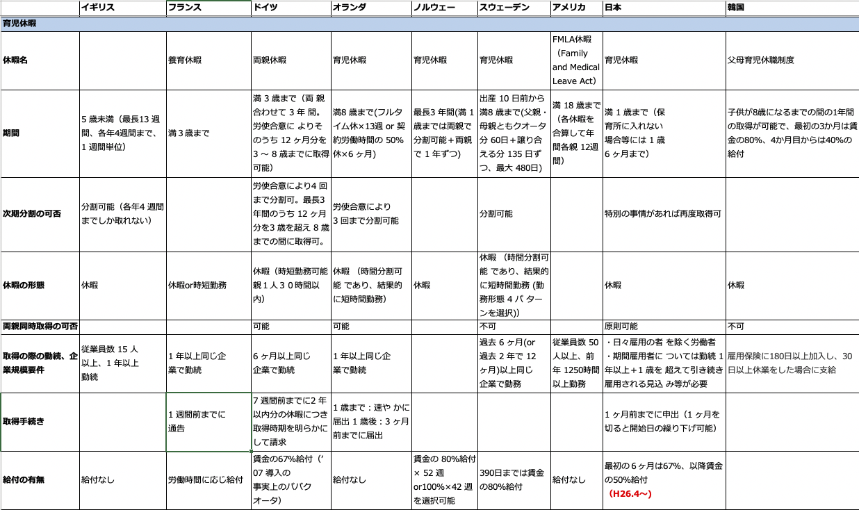 世界一の育休制度でも利用率は低い 男性育休取得率を国別に比較してみた ジャングルジムのおんな