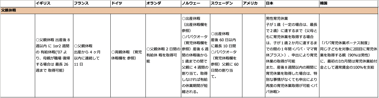 世界一の育休制度でも利用率は低い 男性育休取得率を国別に比較してみた ジャングルジムのおんな